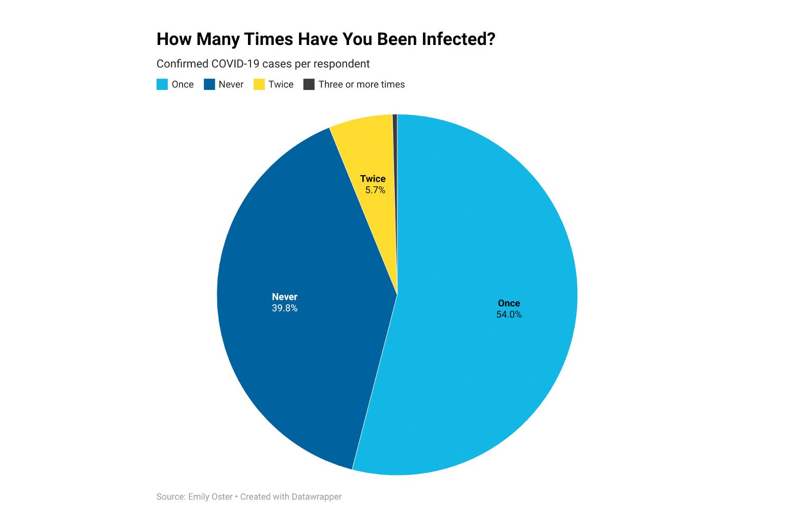 How Common Are COVID Reinfections?