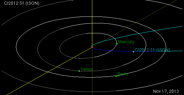 ISON orbit
