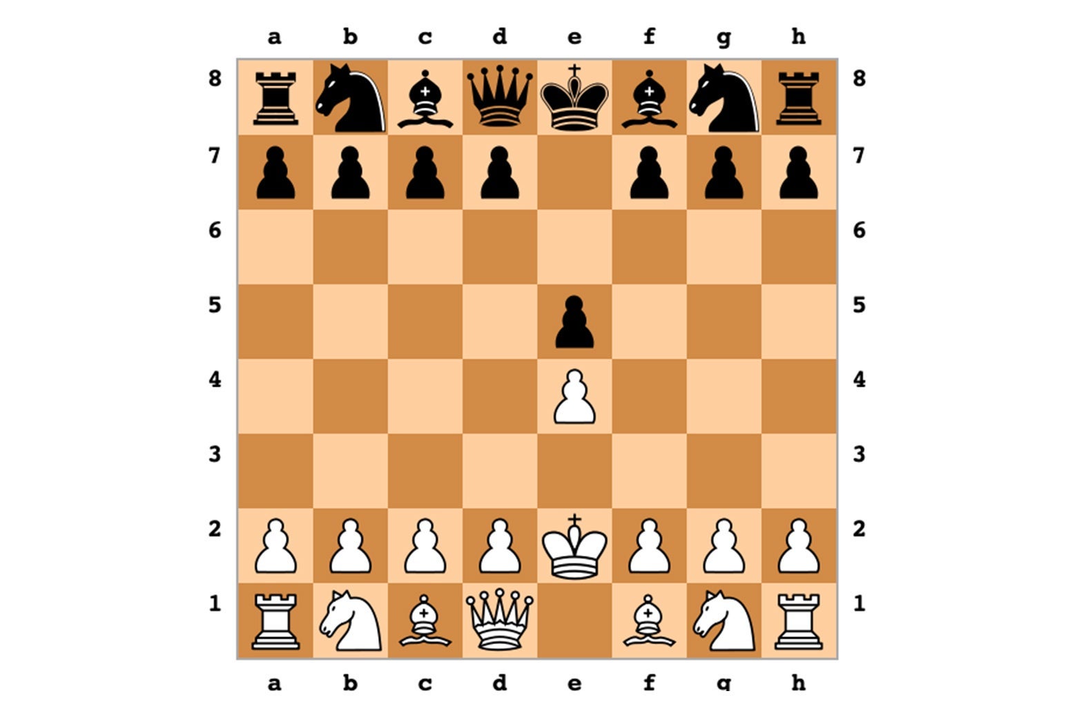 A chessboard depicting the "bongcloud" attack.