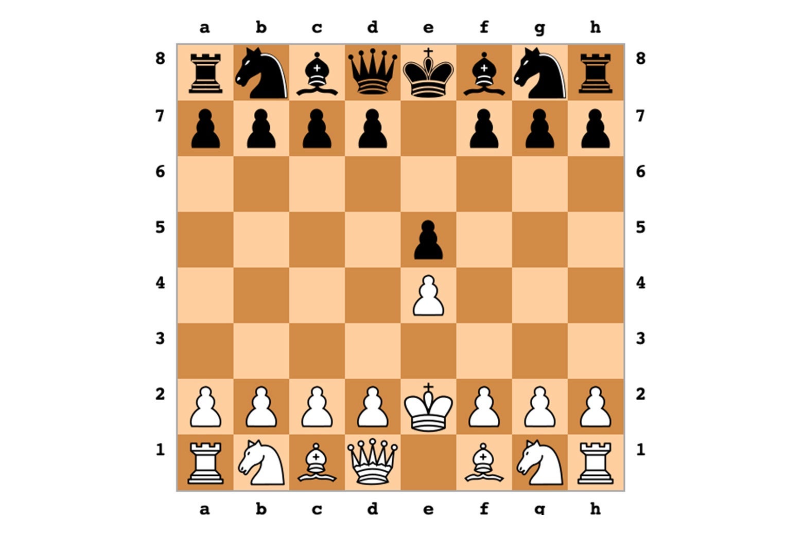 Magnus Carlsen vs Alireza Firouzja - Bongcloud