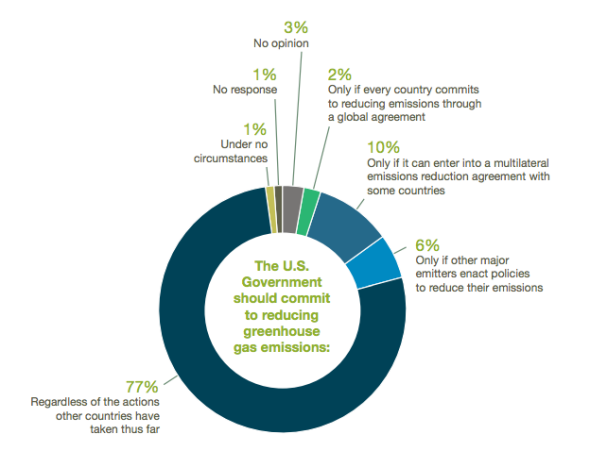 climate-change-has-huge-economic-impacts