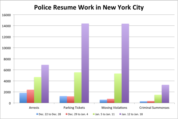 Nypd Pay Chart