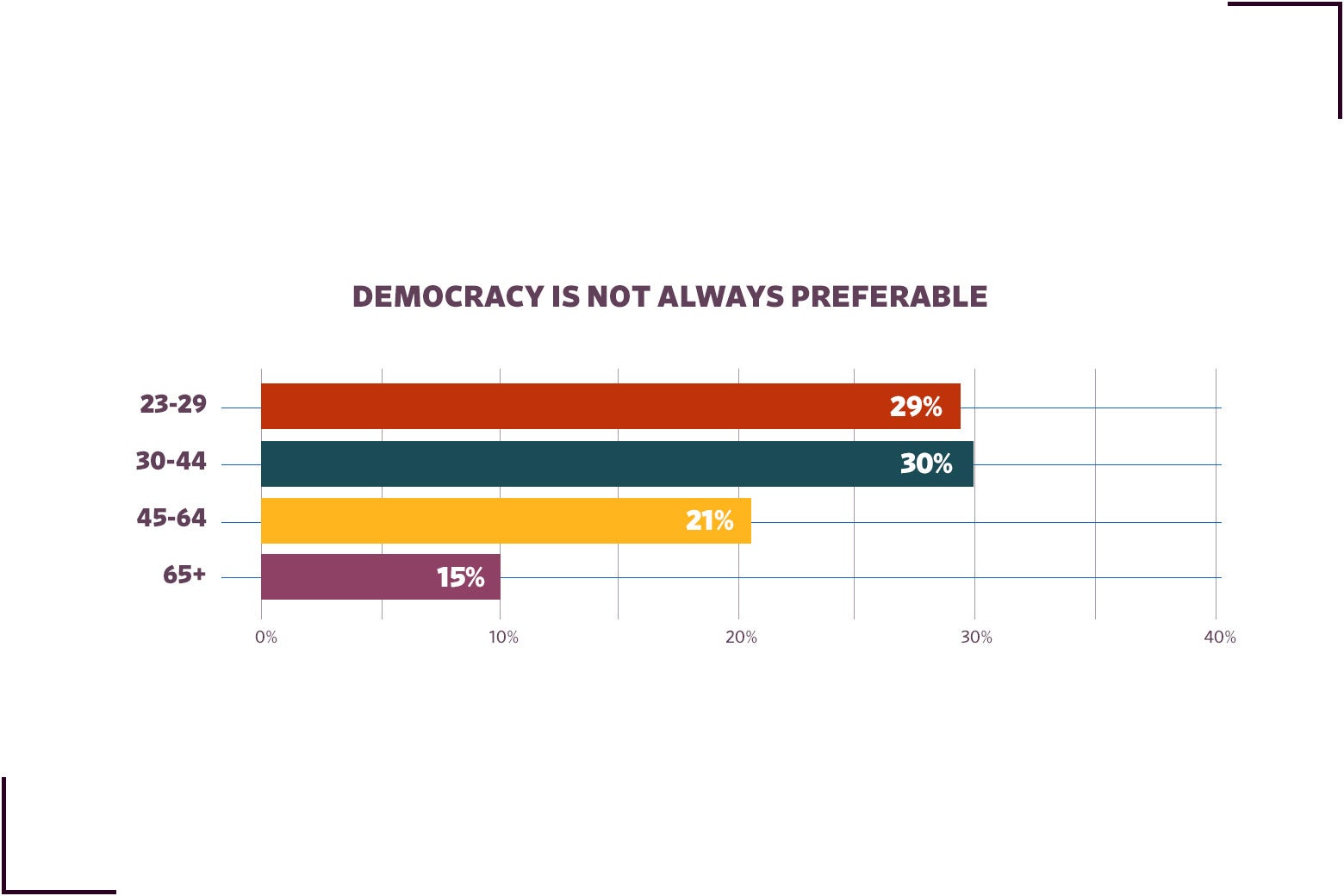 Democracy Fund Voter Study Group