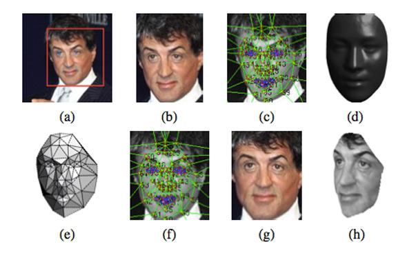 Facebook facial recognition algorithms and 3D modeling