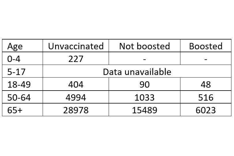 Figures in this table are discussed below.