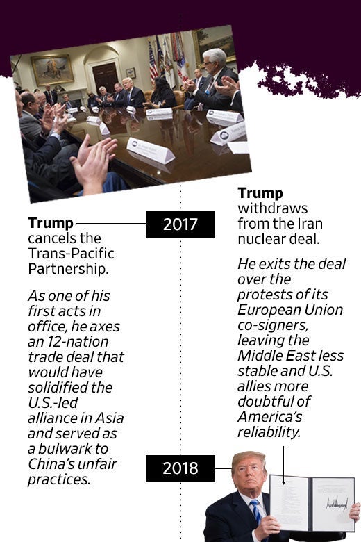 A timeline with entries about Trump canceling the Trans-Pacific Partnership and pulling out of the Iran nuclear deal.