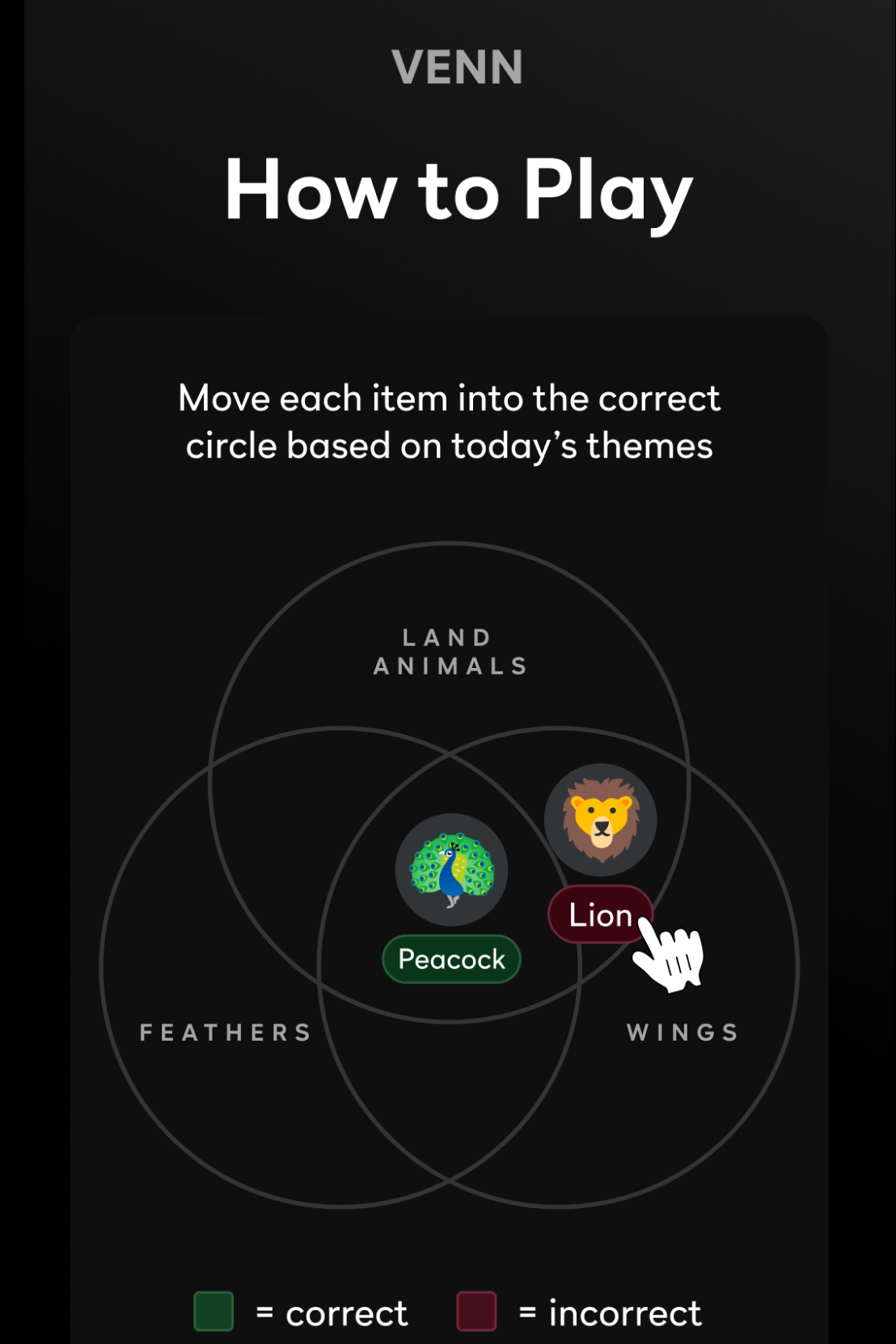 A "How to Play" screen for the Peacock app's Venn diagram game, with three circles for "Land Animals," "Feathers," and "Wings," icons for a peacock and a lion, and color codes on accuracy.