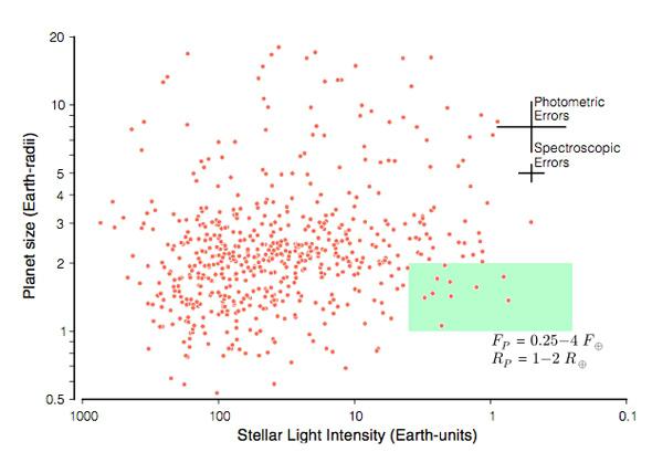 earth-like planets