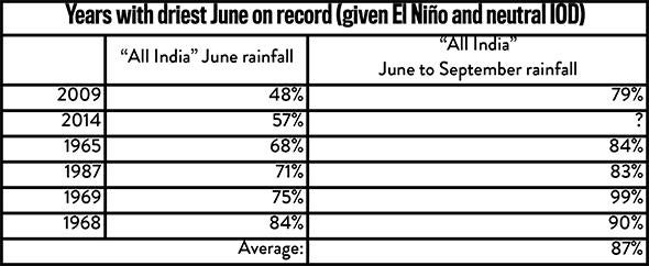 Chart2