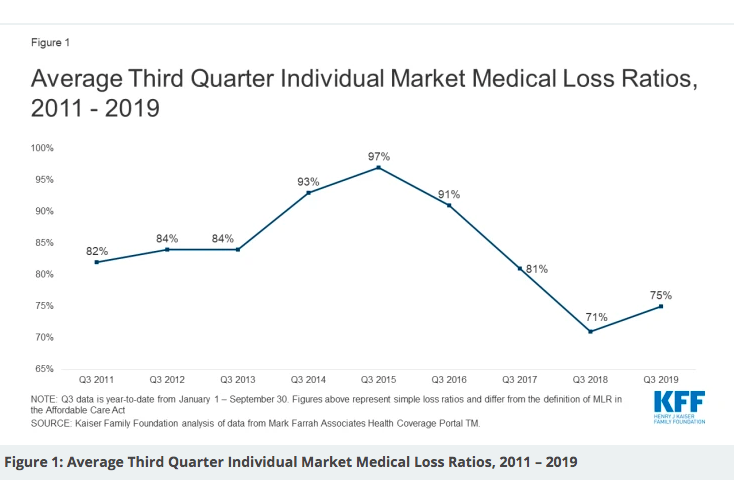 Medical Loss Rations