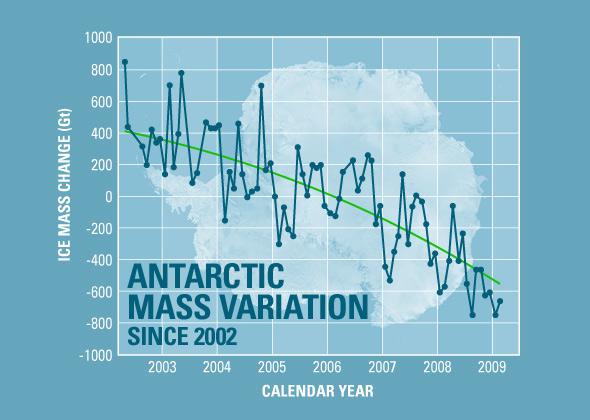 Antarctic ice loss