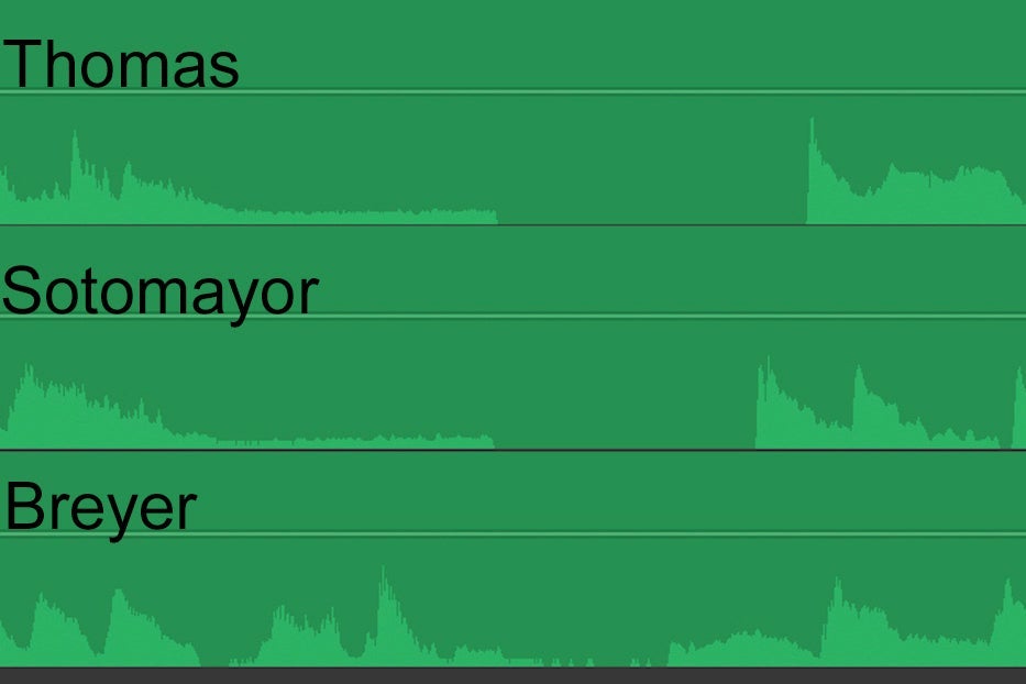 An audio visualization that shows a complete loss of sound at the end of Thomas' and Sotomayors' turns, and no obvious loss at the end of Breyer's.