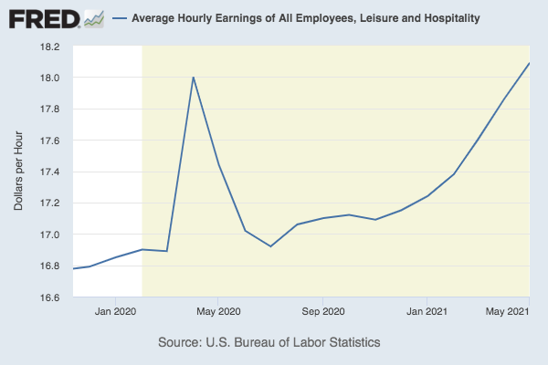 Leisure and Hospitality Wages