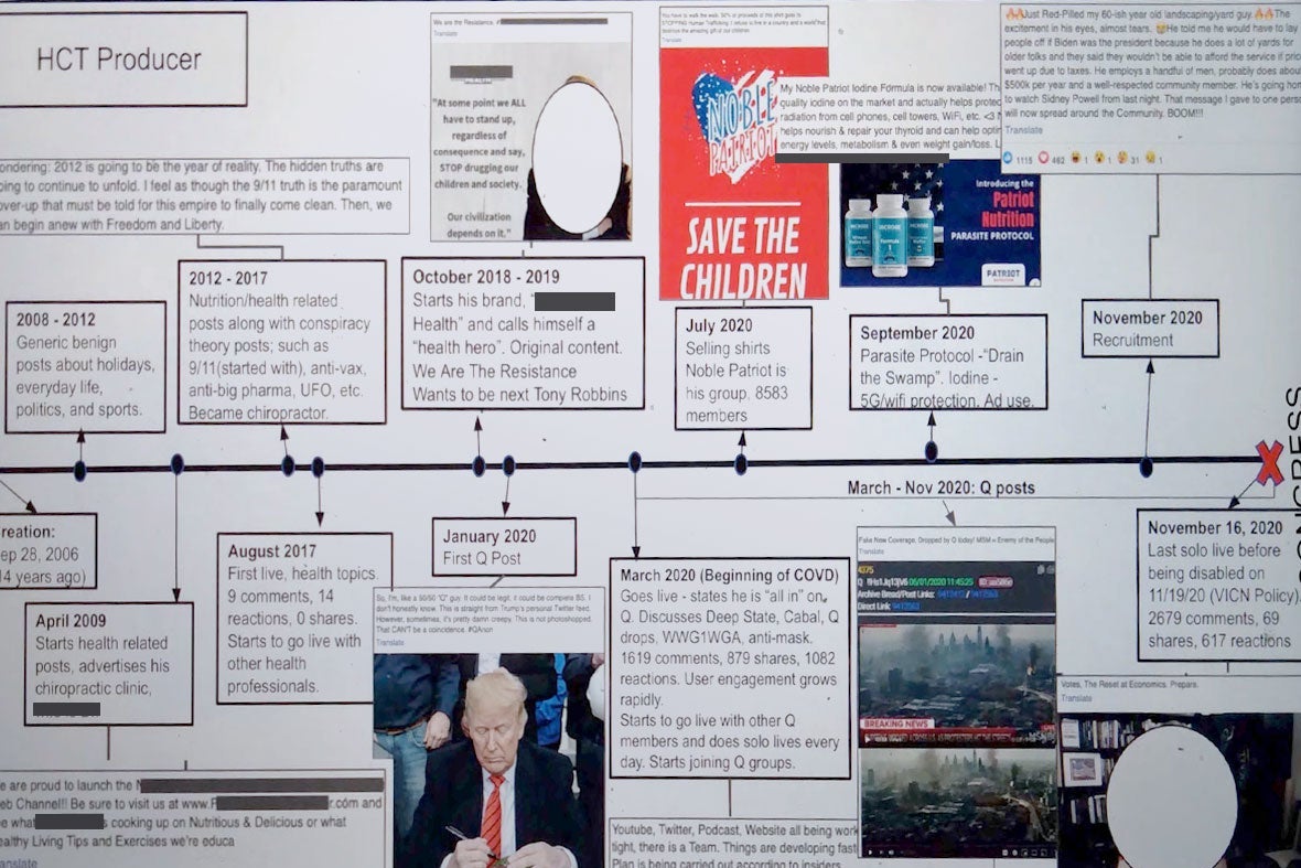 A slide from the internal Facebook presentation that shows a timeline of the chiropractor's Facebook activity and radicalization