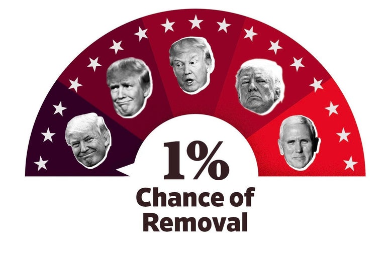 The Impeach-O-Meter at 1 percent.
