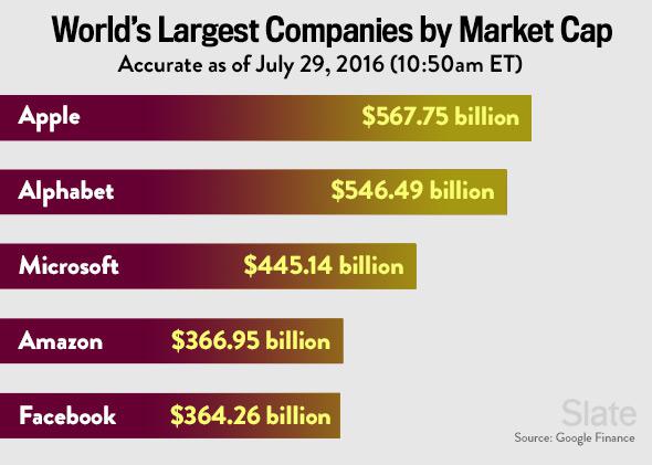 Why Microsoft Again Became the World's Most Valuable Company