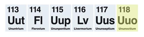 4 elements named after planets