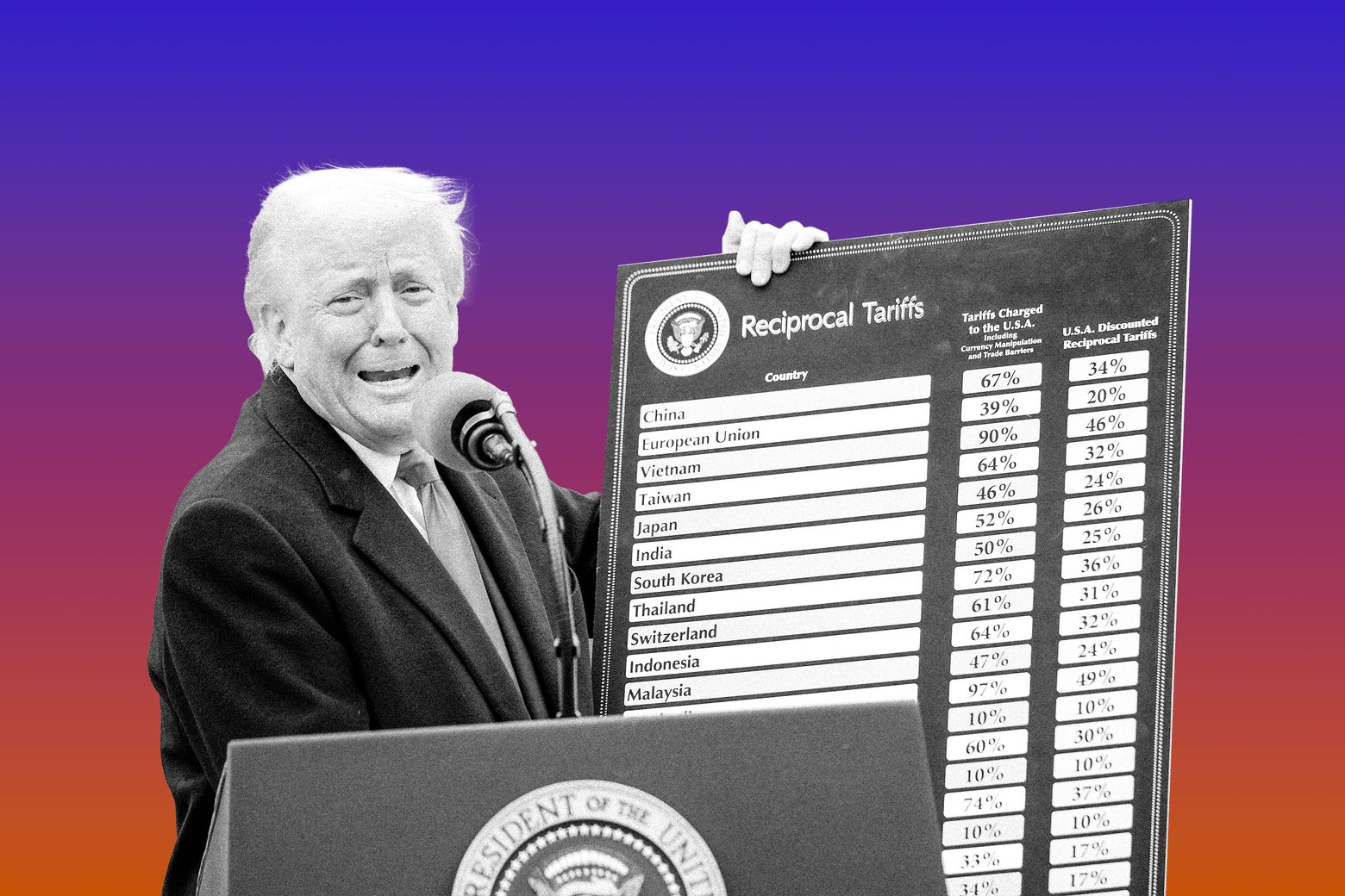 The Upside Of Tariffs