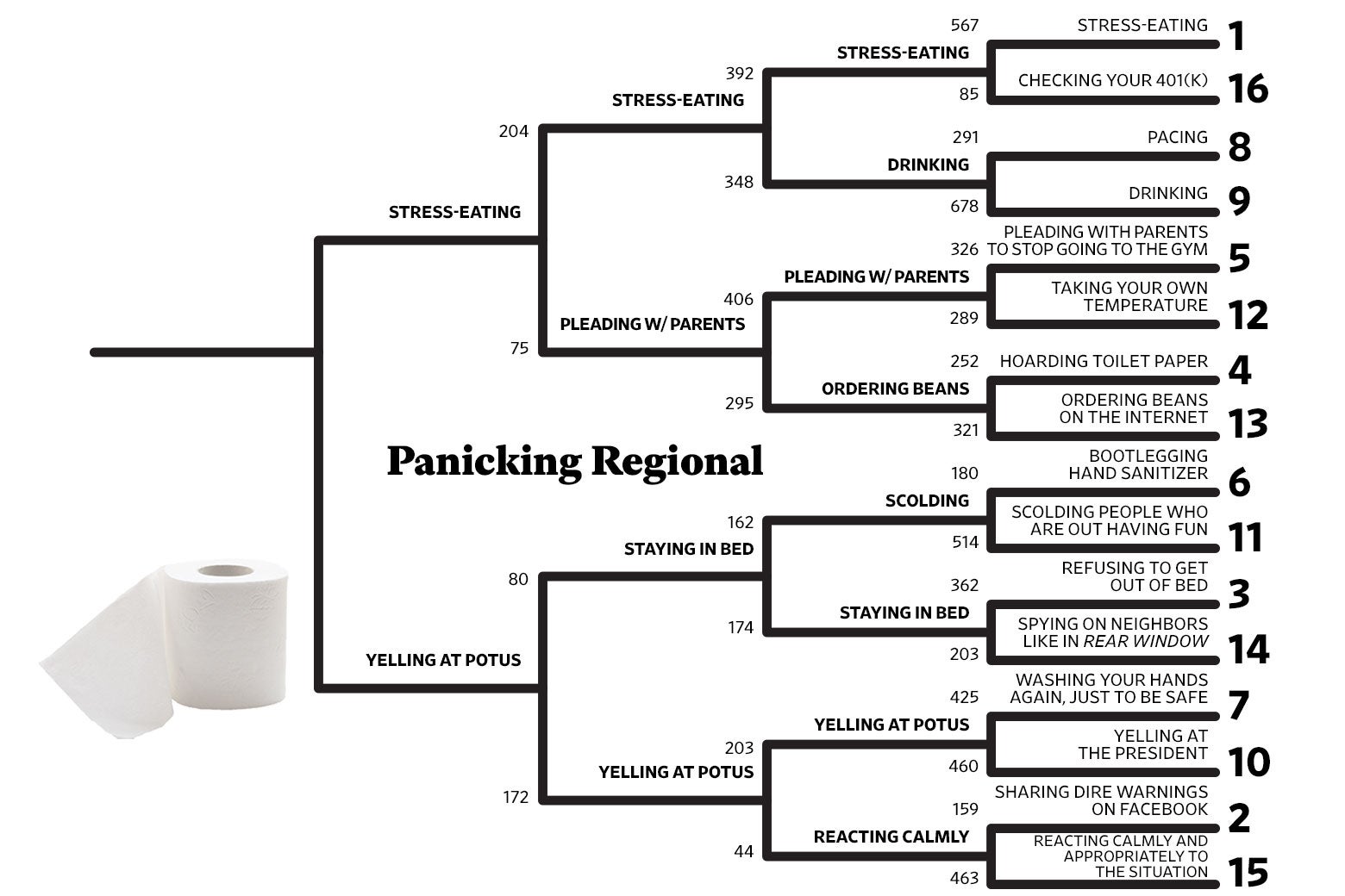 The Panicking Regional of The National Championship of Social Distancing bracket.
