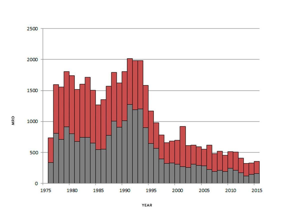 active serial killers in the us 2017