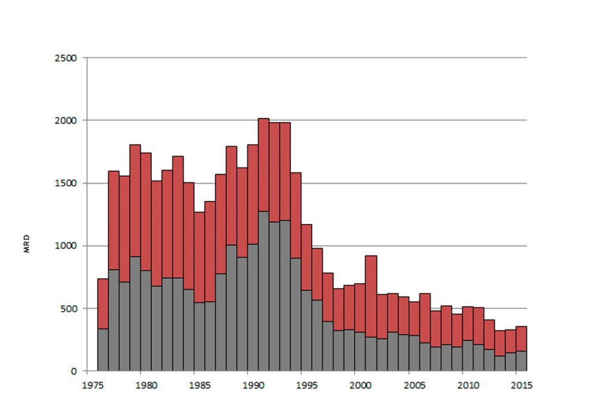 New York City homicide crime reports graph