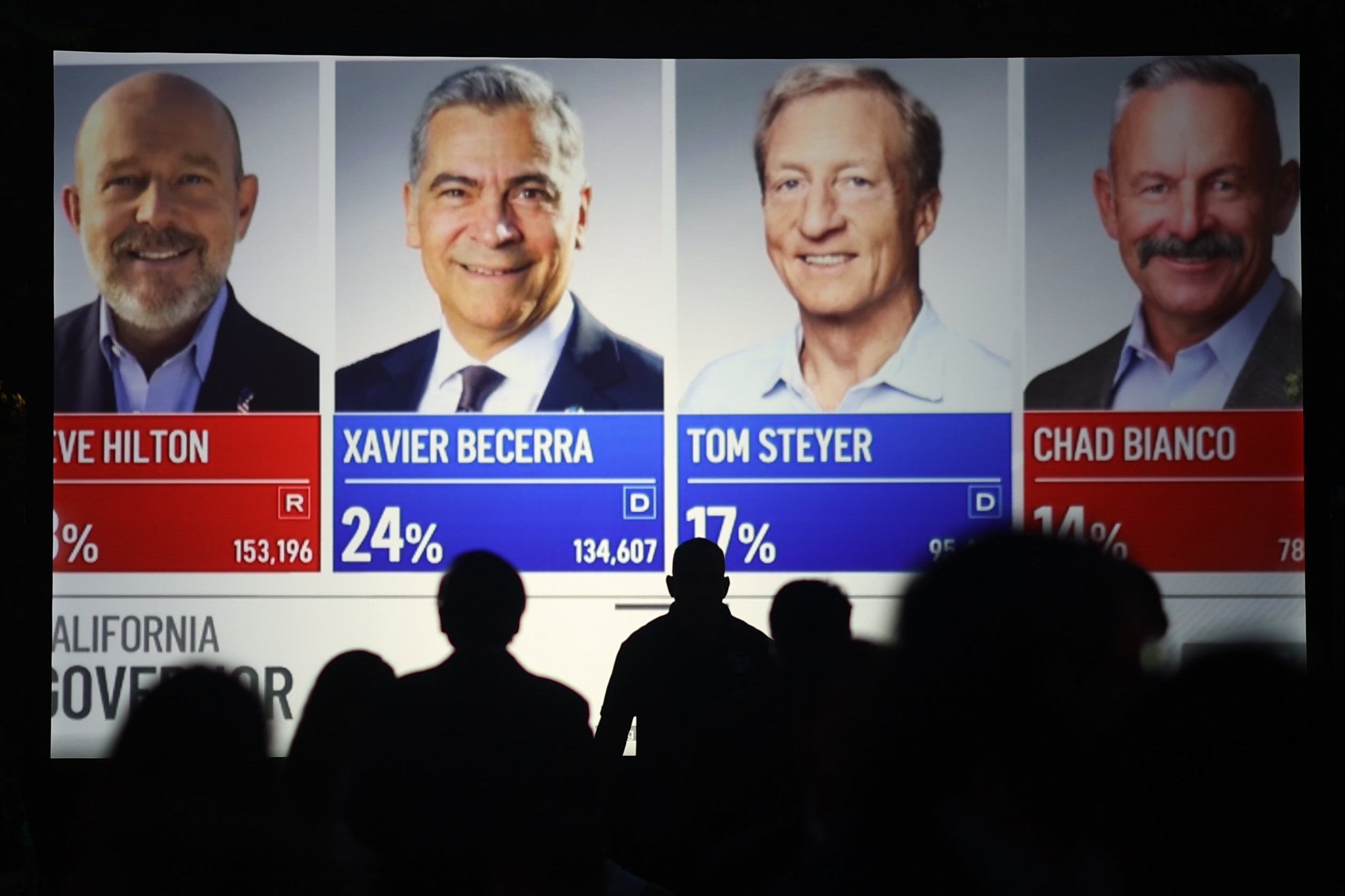 California’s Vote-Counting Mess and What to Do About It