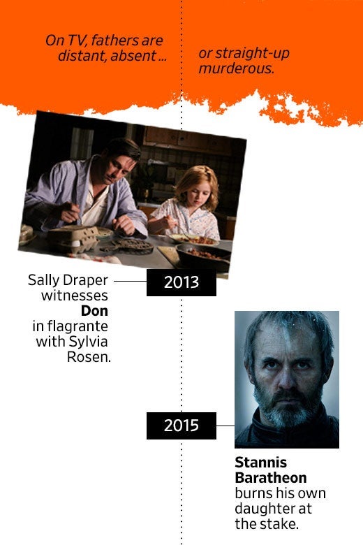 A timeline with entries about Don Draper and Stannis Baratheon.