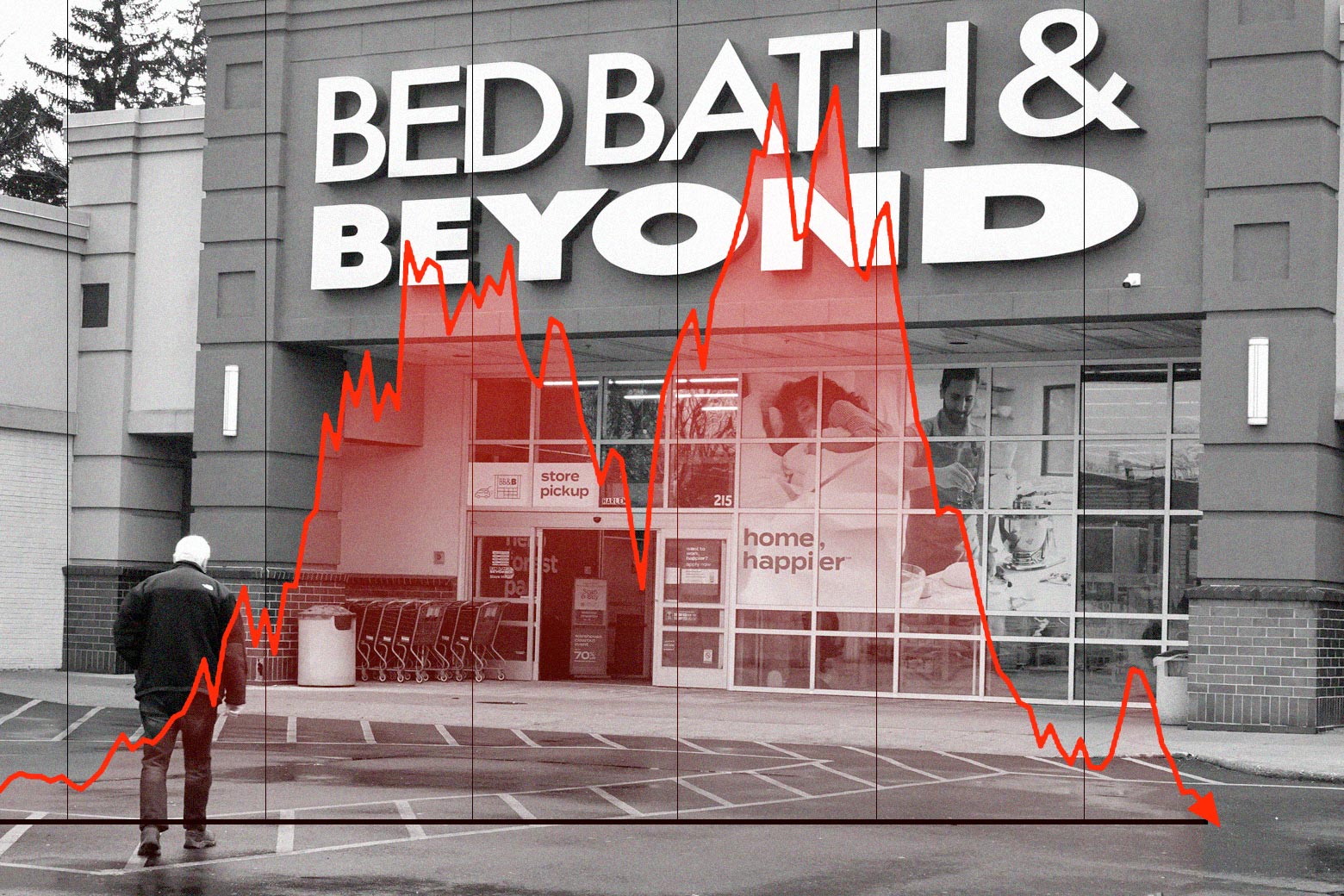 A Bed Bath and Beyond location. Superimposed over it is a red chart. Looks dramatic.