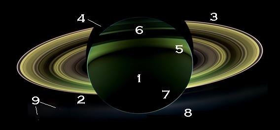 Saturn, backlit, and annotated.