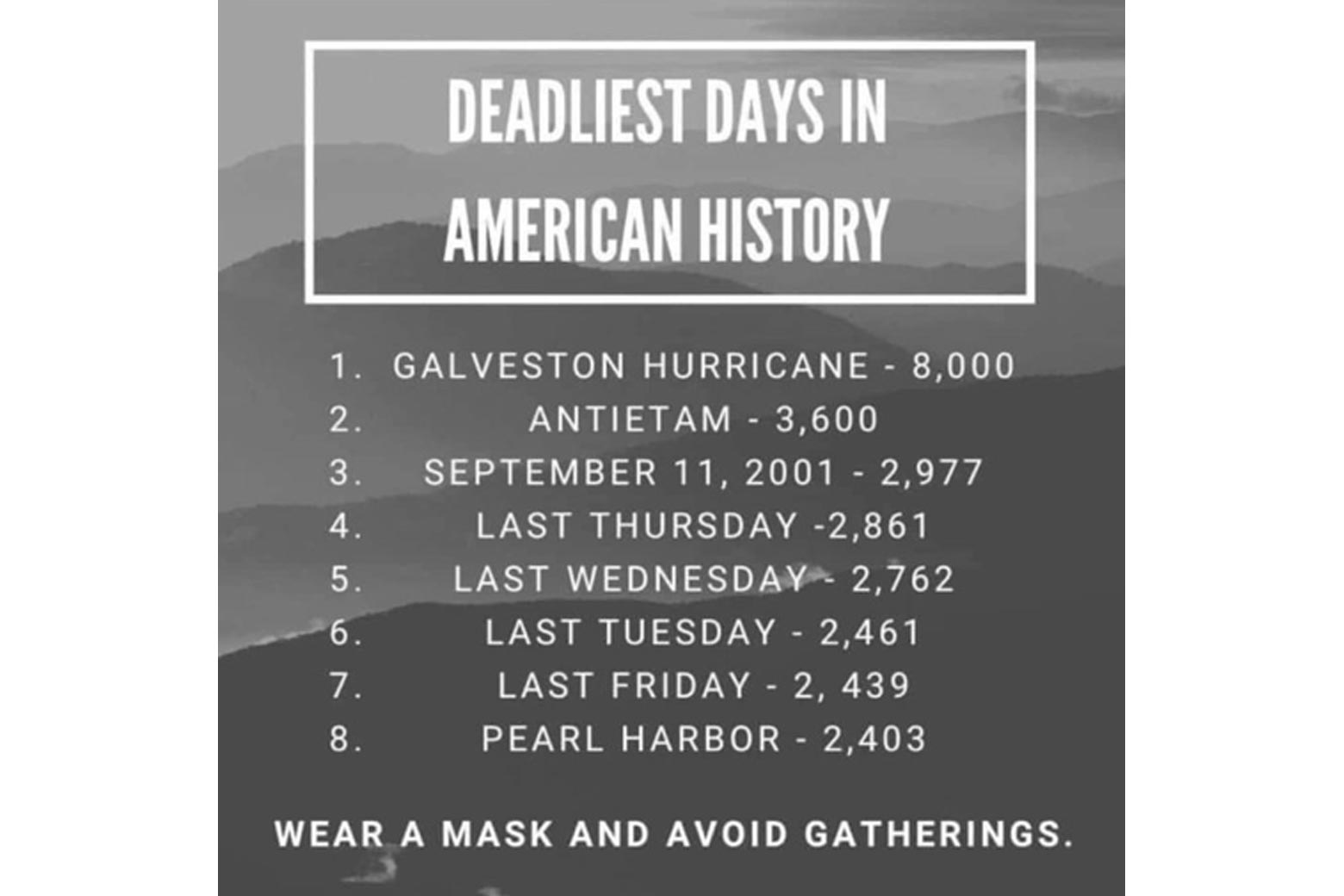 That Viral List Of The Deadliest Days In American History Is Very Wrong.