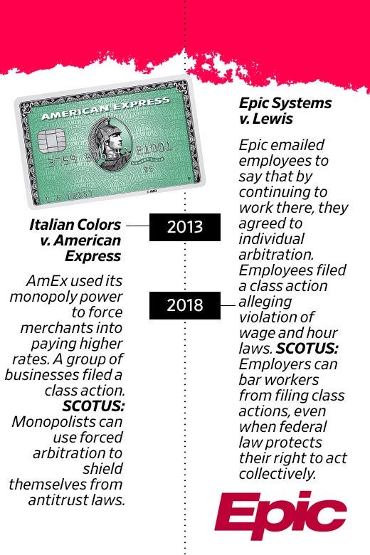 2013: Italian Colors v. American Express is decided. In 2018, SCOTUS decided Epic Systems v. Lewis.