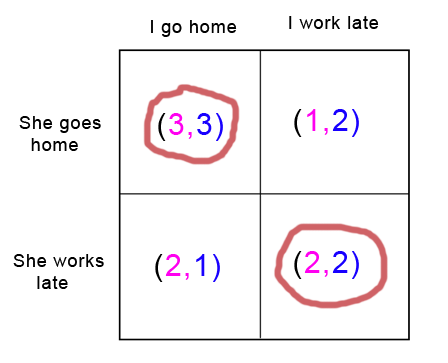 Nash Equilibrium: How It Works in Game Theory, Examples, Plus