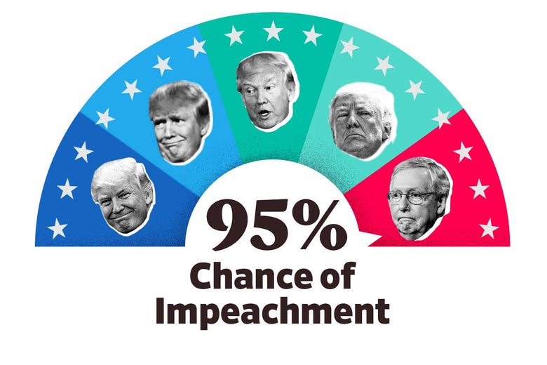 The Impeach-O-Meter at 95 percent.