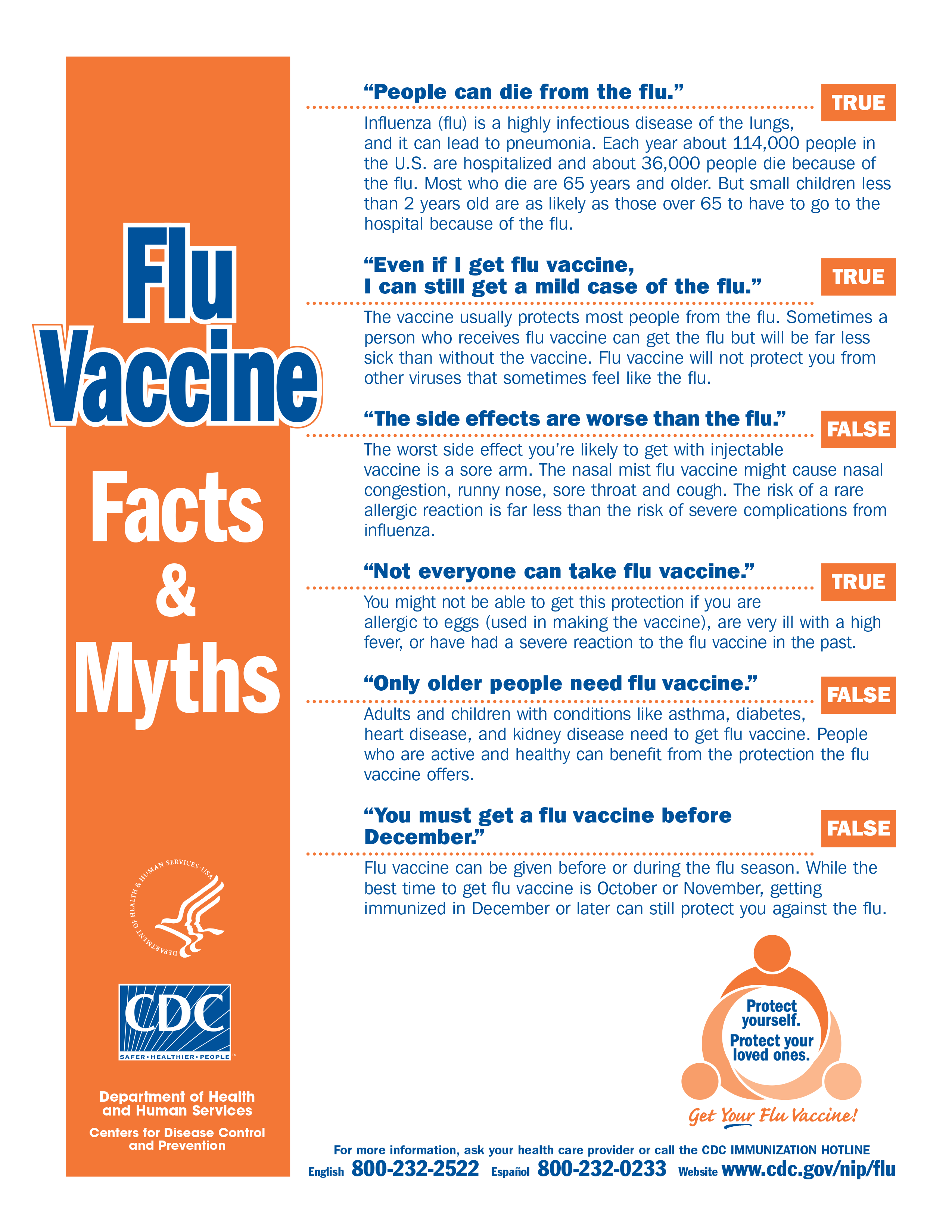 CDC Flu Facts