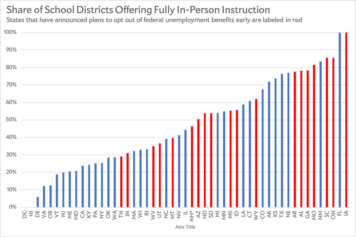 School reopenings by state