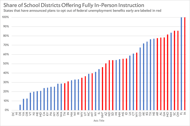 School reopenings by state