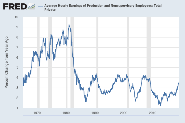 Graph of hourly earnings