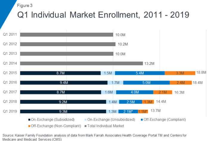 Enrollment