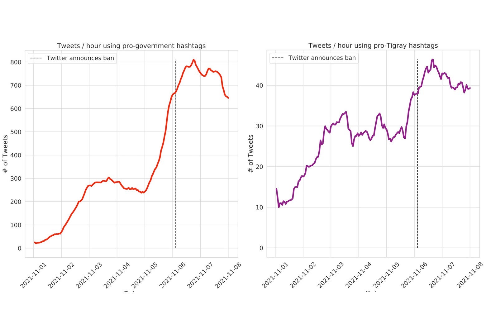 Two side-by-side line graphs.