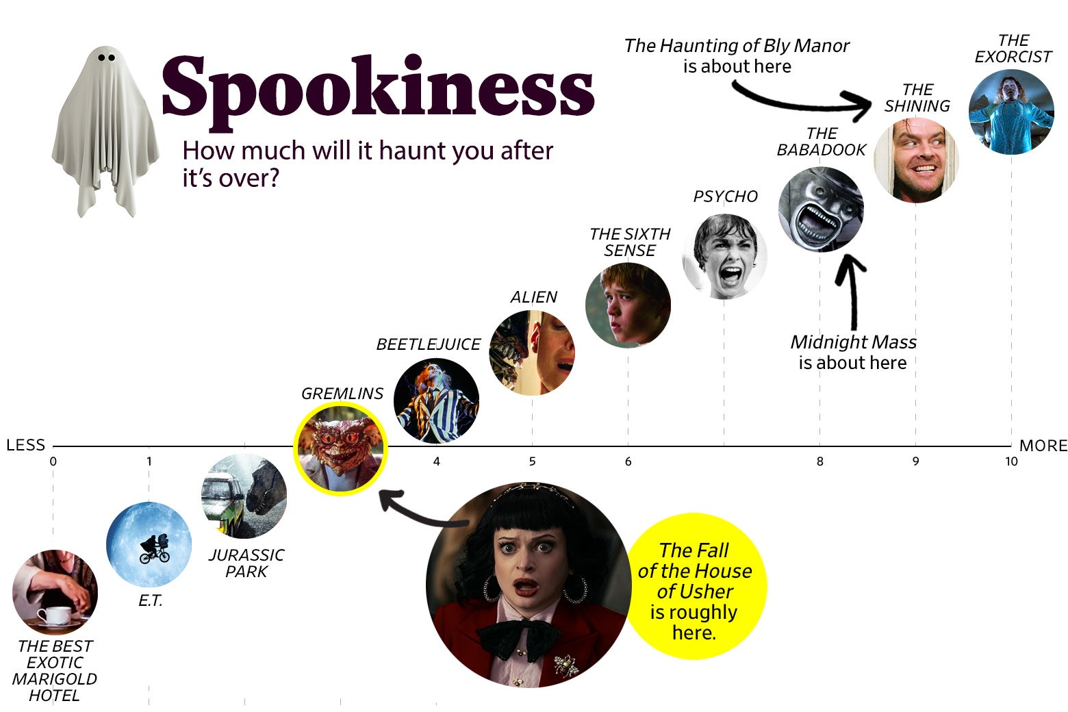 Chart: Falling For a Knock-Off?