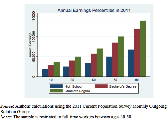 College vs Graduate School: What to Know