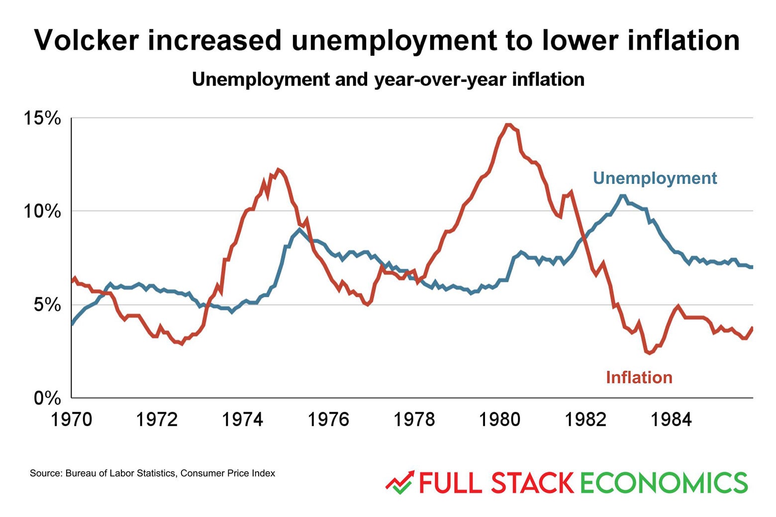 Why Might The Federal Reserve Cause A Recession To Fight Inflation ...