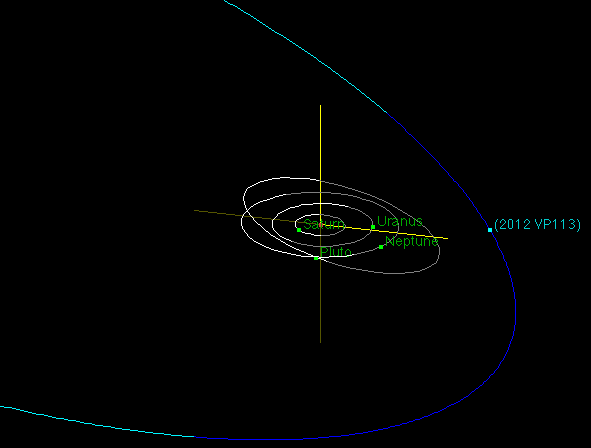 orbit of vp113
