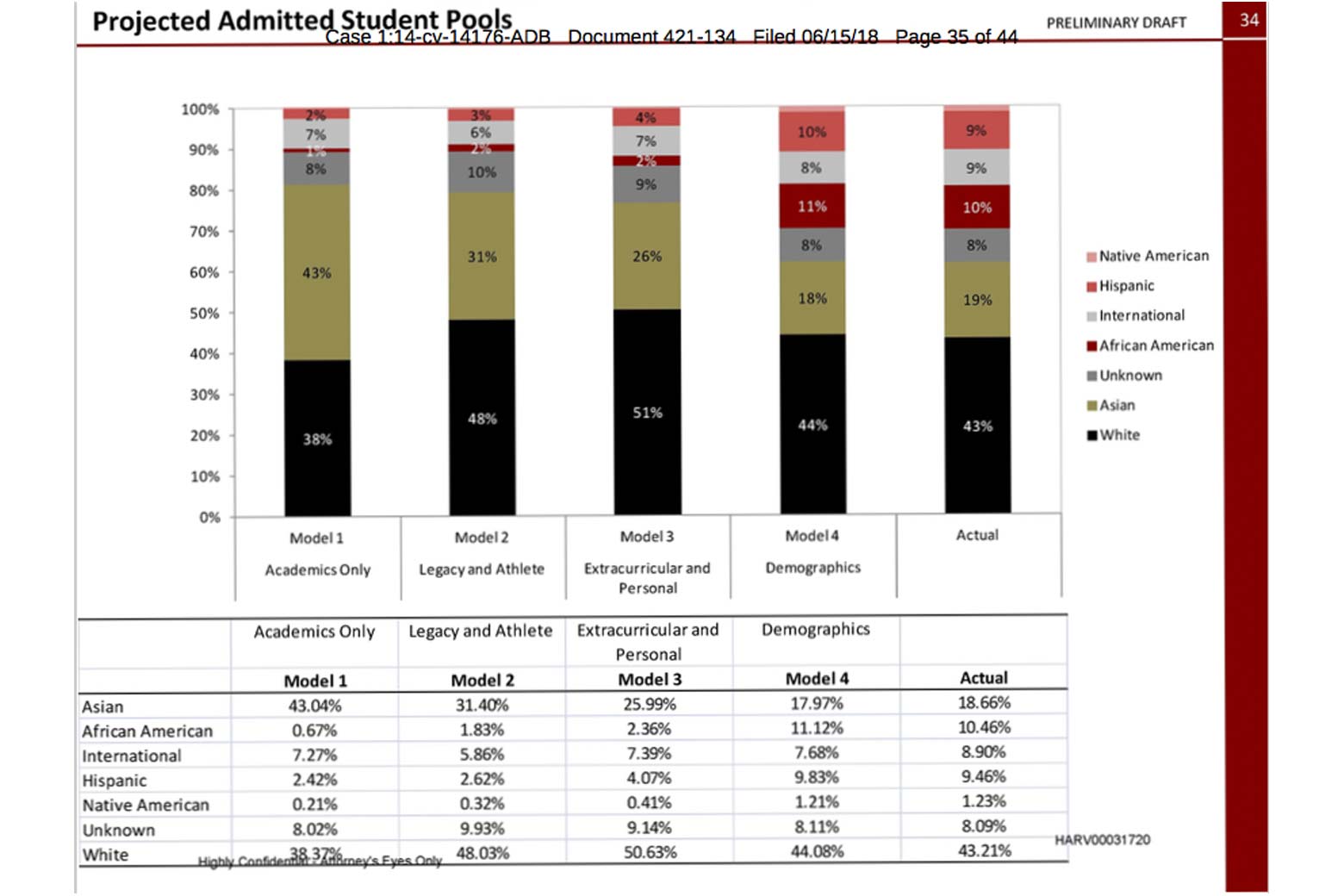 harvard-admissions-trial-the-potentially-damning-evidence-the