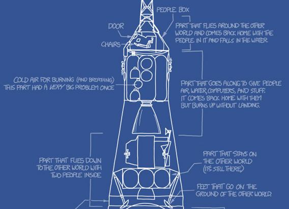xkcd web comic with a drawing of a Saturn V rocket very simply explained