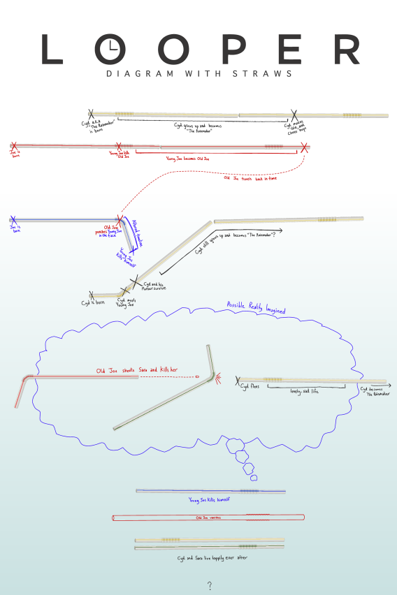 An elaborate diagram of time loops made of illustrated drinking straws