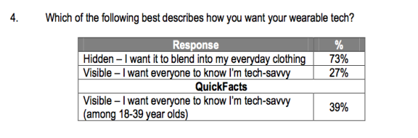 Citrix wearables survey results