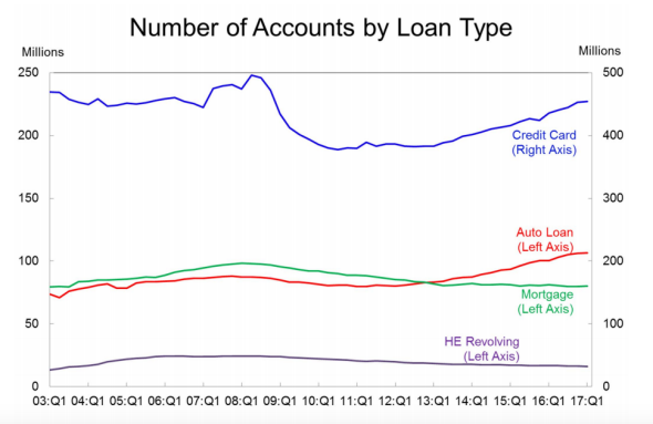 personal loans for bad credit and low income