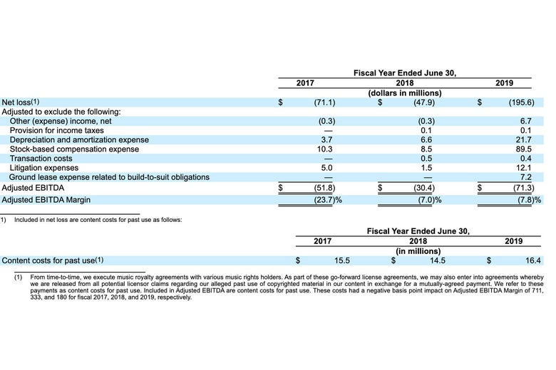 Chart from a Peloton SEC filing that shows content costs for past use below subscription revenue