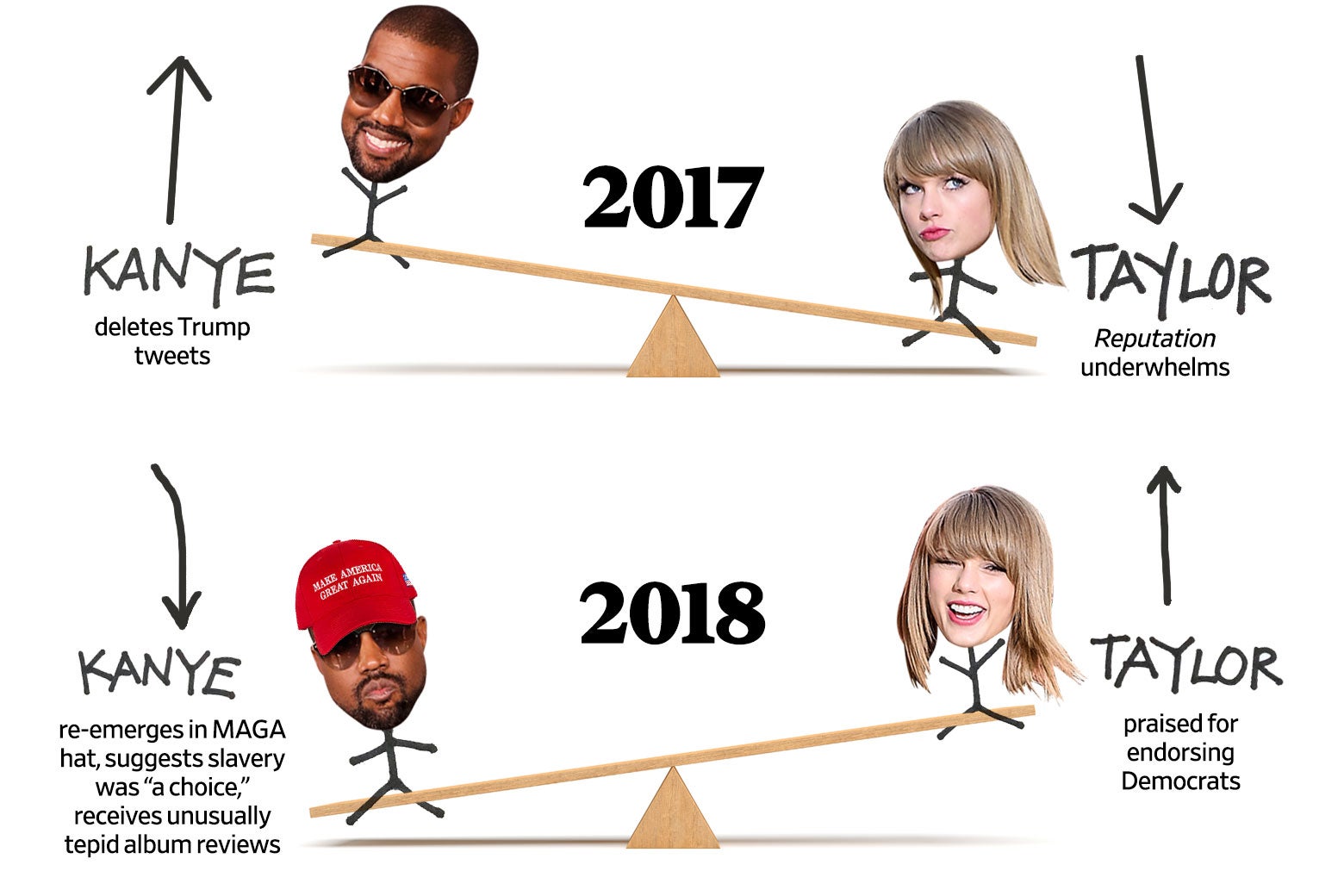 A Timeline of Kanye West and Taylor Swift’s Seesawing Fortunes